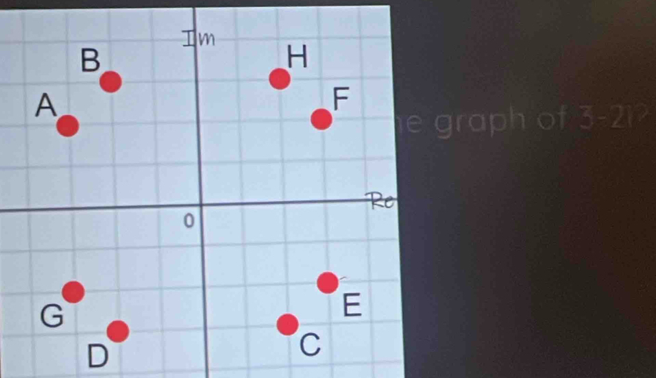 graph of 3-21^2