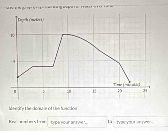 apn repreenung ücparon 
Identify the domain of the function 
Real numbers from type your answer... to type your answer...