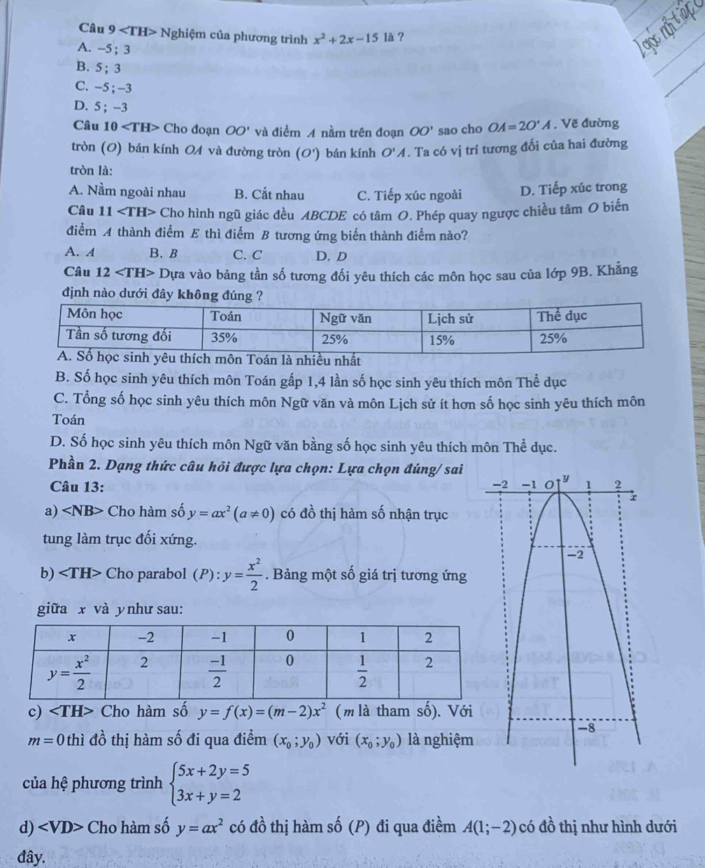 Câu 9 Nghiệm của phương trình x^2+2x-15 là ?
A. -5;3
B. 5:3
C. -5;-3
D. 5;-3
Câu 10 Cho đoạn OO' và điểm A nằm trên đoạn OO' sao cho OA=2O'A.Vẽ đường
tròn (O) bán kính OA và đường tròn (O') bán kính O'A. Ta có vị trí tương đối của hai đường
tròn là:
A. Nầm ngoài nhau B. Cắt nhau C. Tiếp xúc ngoài D. Tiếp xúc trong
Câu 11 Cho hình ngũ giác đều ABCDE có tâm O. Phép quay ngược chiều tâm O biến
điểm A thành điểm E thì điểm B tương ứng biến thành điểm nào?
A. A B. B C. C D. D
Câu 12 Dựa vào bảng tần số tương đối yêu thích các môn học sau của lớp 9B. Khằng
định nào dướ
B. Số học sinh yêu thích môn Toán gấp 1,4 lần số học sinh yêu thích môn Thể dục
C. Tổng số học sinh yêu thích môn Ngữ văn và môn Lịch sử ít hơn số học sinh yêu thích môn
Toán
D. Số học sinh yêu thích môn Ngữ văn bằng số học sinh yêu thích môn Thể dục.
Phần 2. Dạng thức câu hỏi được lựa chọn: Lựa chọn đúng/sai
Câu 13: 
a) · ∠ NB> - Cho hàm số y=ax^2(a!= 0) có đồ thị hàm số nhận trục
tung làm trục đối xứng.
b) Cho parabol (P):y= x^2/2 . Bảng một số giá trị tương ứng
giữa x và ynhư sau:
c) Cho hàm số y=f(x)=(m-2)x^2 ( m là tham số). Với
m=0th ì đồ thị hàm số đi qua điểm (x_0;y_0) với (x_0;y_0) là nghiệm
của hệ phương trình beginarrayl 5x+2y=5 3x+y=2endarray.
d) ∠ VD> Cho hàm số y=ax^2 có đồ thị hàm : shat O (I ) đi qua điềm A(1;-2) có đồ thị như hình dưới
đây.