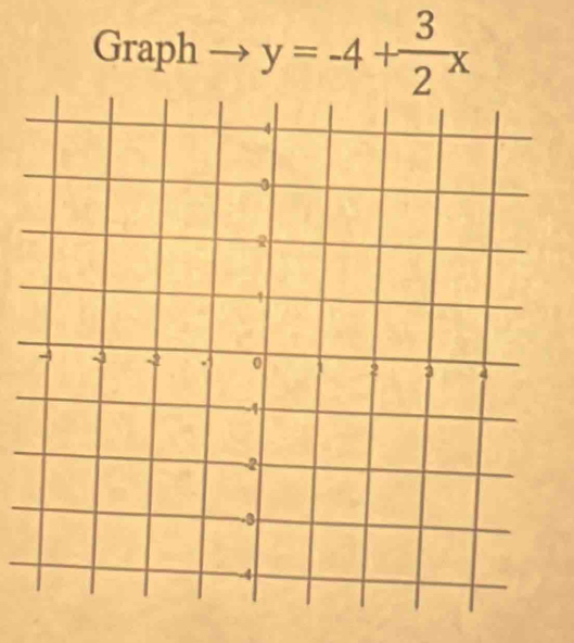 Graph y=-4+ 3/2 x