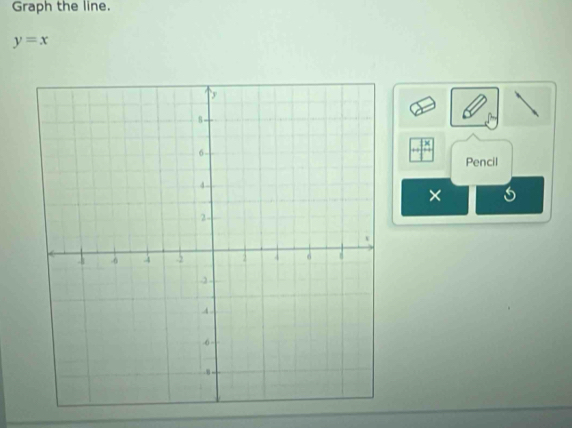 Graph the line.
y=x
Pencil 
×