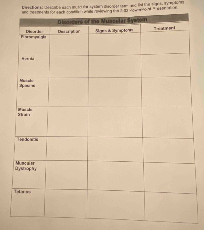 Directions: Describe each muscular system disorder term and list the signs, symptoms, 
ion while reviewing the 2.02 PowerPoint Presentation.