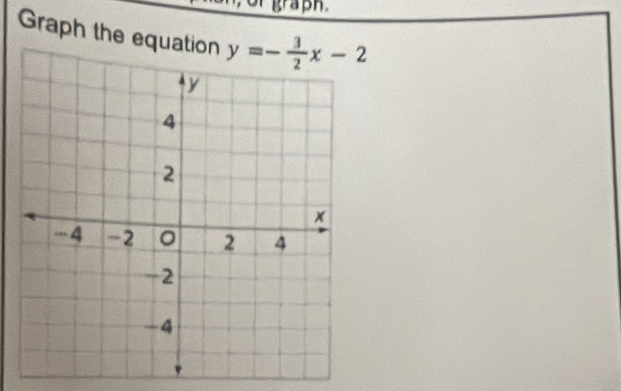 or graph 
Graph the equation y=- 3/2 x-2