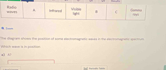 QB Q9 Results 
Q Zoom 
The diagram shows the position of some electromagnetic waves in the electromagnetic spectrum. 
Which wave is in position 
a) A? 
=== Periodic Table