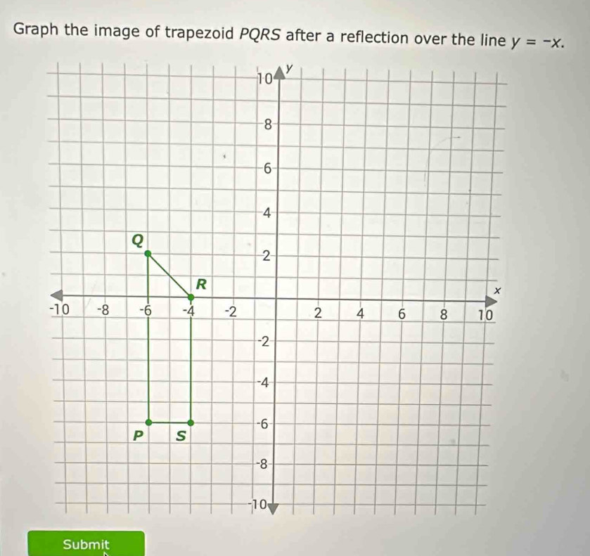 y=-x. 
Submit