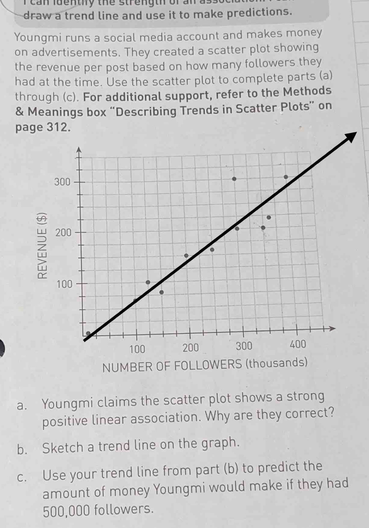 can luenthy the strength of an ass 
draw a trend line and use it to make predictions. 
Youngmi runs a social media account and makes money 
on advertisements. They created a scatter plot showing 
the revenue per post based on how many followers they 
had at the time. Use the scatter plot to complete parts (a) 
through (c). For additional support, refer to the Methods 
& Meanings box “Describing Trends in Scatter Plots” on 
page 312. 
NUMBER OF FOLLOWERS (thousands) 
a. Youngmi claims the scatter plot shows a strong 
positive linear association. Why are they correct? 
b. Sketch a trend line on the graph. 
c. Use your trend line from part (b) to predict the 
amount of money Youngmi would make if they had
500,000 followers.