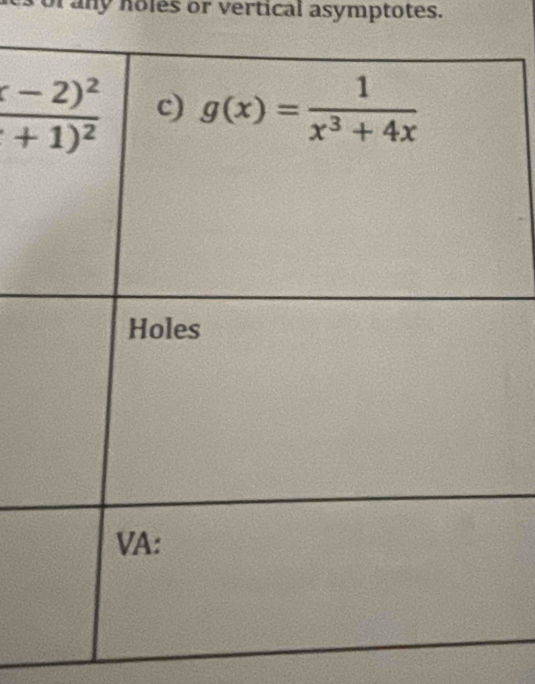 of any holes or vertical asymptotes.