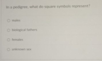 In a pedigree, what do square symbols represent?
males
biological fathers
females
unknown sex