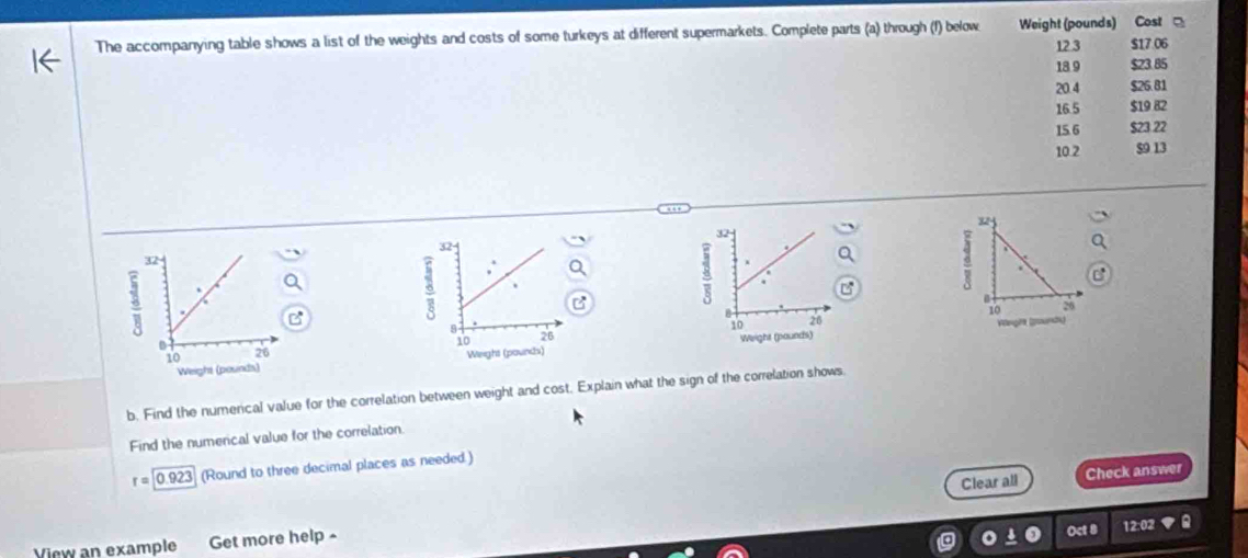 Cost 
The accompanying table shows a list of the weights and costs of some turkeys at different supermarkets. Complete parts (a) through (I) below Weight (pounds) 12 3 $17 06
18 9 $23.85
20.4 $26.81
16.5 $19 82
15.6 $23 22
10.2 $9 13
B 


b, Find the numerical value for the correlation between weight and cost, Explain what the sign of the correlation shows. 
Find the numerical value for the correlation.
r=0.923 (Round to three decimal places as needed.) 
View an example Get more help - Clear all 
Check answer 
Oct 8 12:02