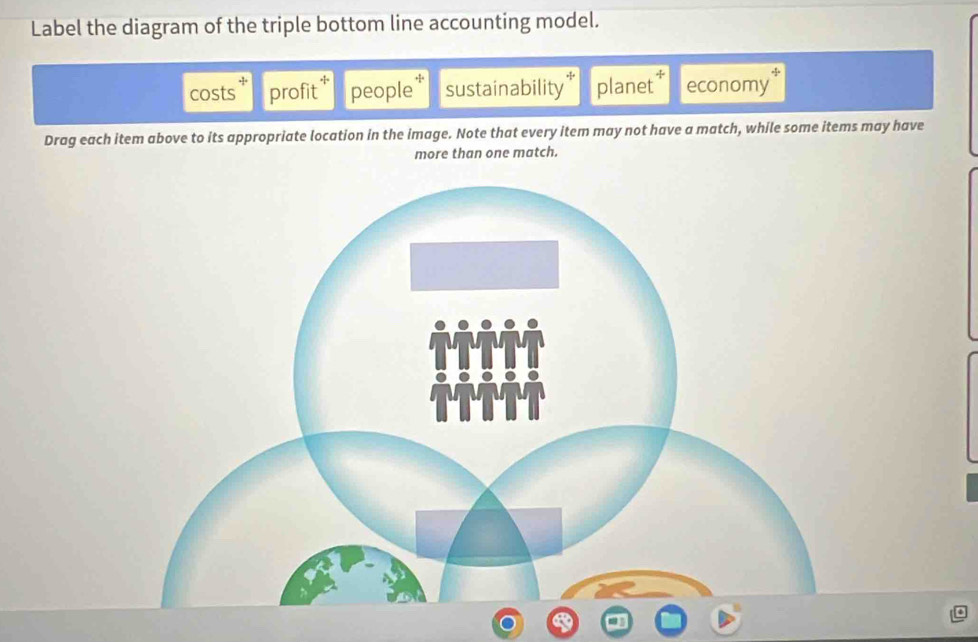 Solved: Label the diagram of the triple bottom line accounting model ...