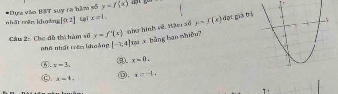 Dựa vào BBT suy ra hàm số y=f(x)
,
nhất trên khoảng [0;2] tại x=1. 
Câu 2: Cho đồ thị hàm số y=f'(x) như hình vẽ. Hàm số y=f(x) đạt giá trị
nhỏ nhất trên khoảng [-1;4] tại x bằng bao nhiêu?
③. x=0.
Ⓐ, x=3.
C. x=4. Ⓓ. x=-1. 
↑x