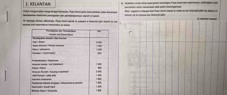 KELANTAN b) Nyatakan corak aliran tunal polan kowangan Puan Amni dan seterusnya, cadangkan satu 
perubehan untuk menambah balk pelan kewangannya. 
Untuk menguruskan wang dengan berkesan, Puan Amni perlu meryediakan pelan kewangan Next, suggest a change that Puan Amni needs to make to her financial plan as shown in 
berdasarkan makłumaï pendapatan dan perbelanjaannya seperti ci bawah. answer (a) to improve her financial plan. [2 markah/ marks] 
To manage money effectively, Puan Amni needs to prepare a financial pian based on har 
income and expenditure information as below