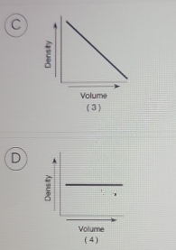 (3 ) 
D 
Volume 
(4 )