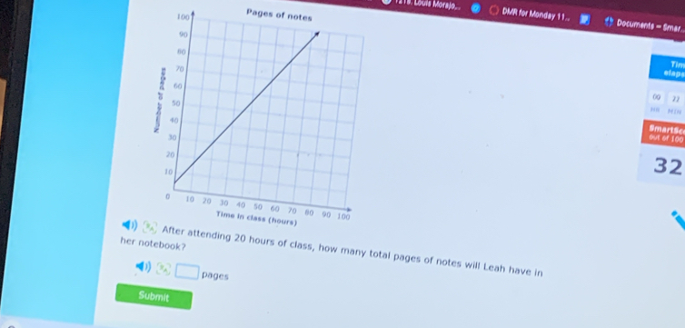 Louis Morajo, 
Page 
DMR for Monday 11.. Documents - Smar 
Tim 
elaps 
09 22 
NN N IN 
SmartSe 
out of 100
32
her 
s, how many total pages of notes will Leah have in 
0) pages 
Submit