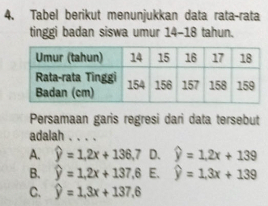 Tabel berikut menunjukkan data rata-rata
tinggi badan siswa umur 14 - 18 tahun.
Persamaan garis regresi dari data tersebut
adalah . . . .
A. widehat y=1,2x+136,7 D. widehat y=1.2x+139
B. widehat y=1,2x+137,6 E、 widehat y=1.3x+139
C. widehat y=1,3x+137,6