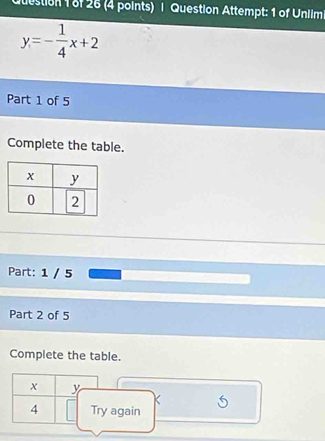 Question Attempt: 1 of Unlim
y=- 1/4 x+2
Part 1 of 5 
Complete the table. 
Part: 1 / 5 
Part 2 of 5 
Complete the table.
x y
4 Try again