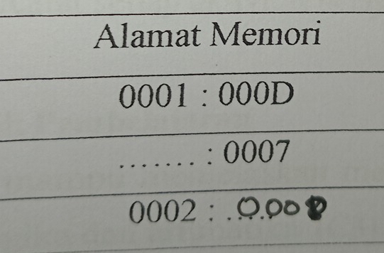 Alamat Memori
0001:000D
:000 )7
0002:.