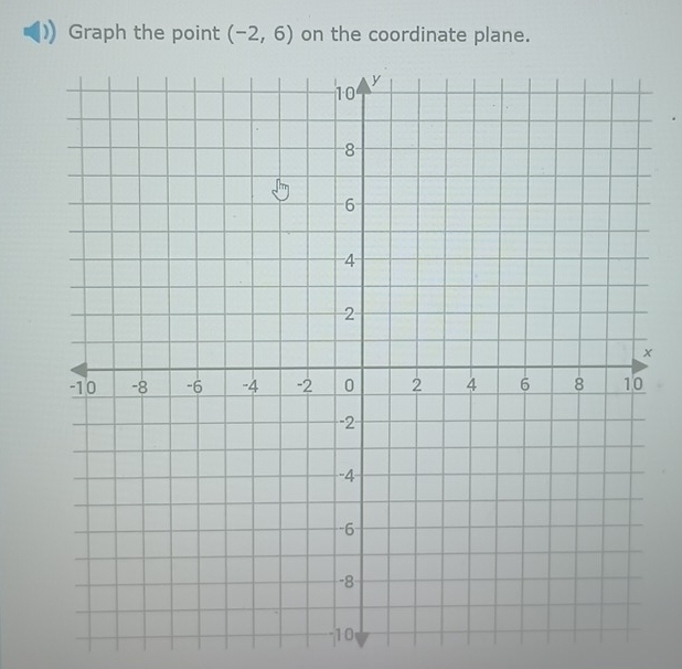 Graph the point (-2,6) on the coordinate plane.