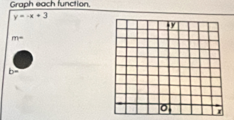 Graph each function.
y=-x+3
m=
b=