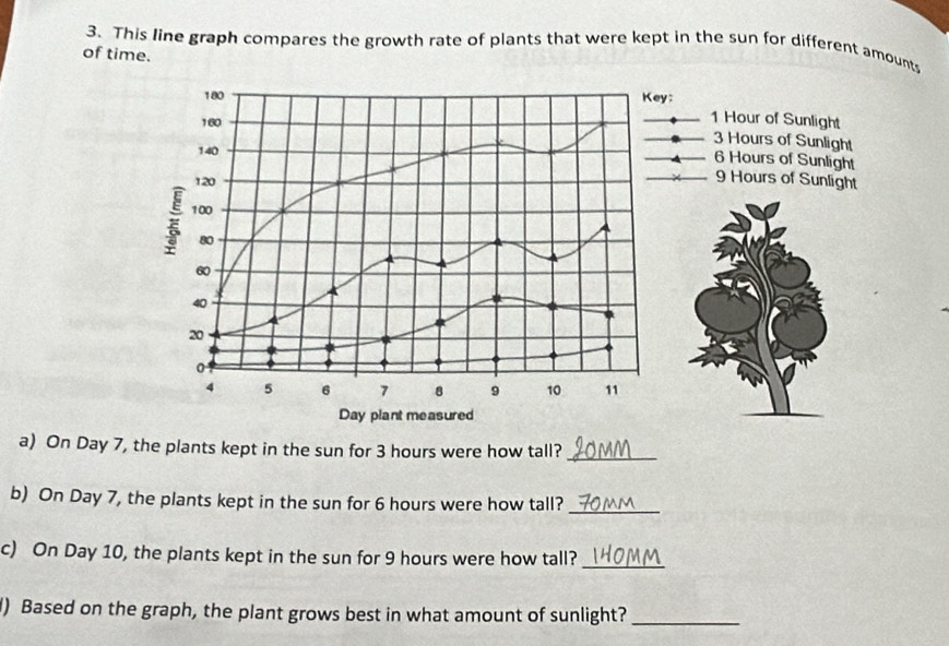 This line graph compares the growth rate of plants that were kept in the sun for different amounts 
of time. 
a) On Day 7, the plants kept in the sun for 3 hours were how tall?_ 
b) On Day 7, the plants kept in the sun for 6 hours were how tall?_ 
c) On Day 10, the plants kept in the sun for 9 hours were how tall?_ 
) Based on the graph, the plant grows best in what amount of sunlight?_