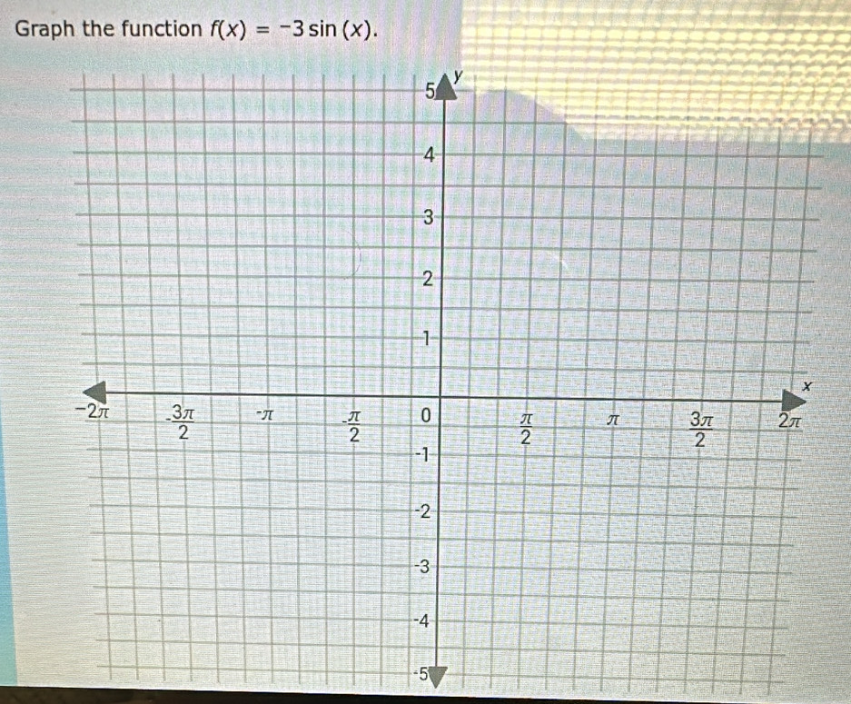 Graph the function f(x)=-3sin (x).
-5