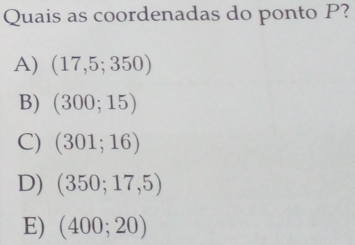 Quais as coordenadas do ponto P?
A) (17,5;350)
B) (300;15)
C) (301;16)
D) (350;17,5)
E) (400;20)