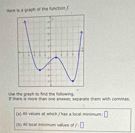 Here is a graph of the function . 
Use the graph to find the following. 
If there is more than one answer, separate them with commas. 
(a) All values at which / has a local minimum: □
(b) All local minimum values of f:□