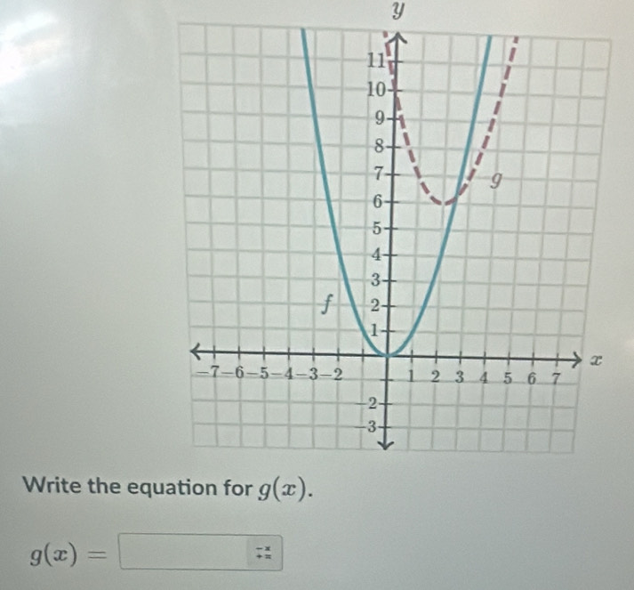 Write the equ
g(x)=□