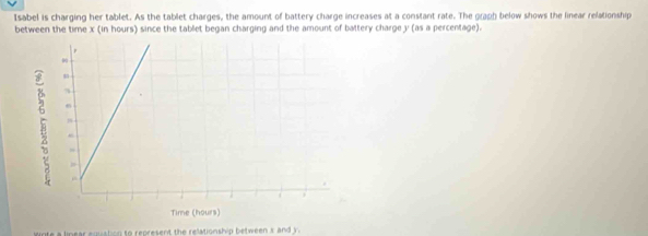 Isabel is charging her tablet. As the tablet charges, the amount of battery charge increases at a constant rate. The graph below shows the linear relationship 
between the time x (in hours) since the tablet began charging and the amount of battery charge y (as a percentage). 
nte a linear equstion to represent the relationship between s and y.