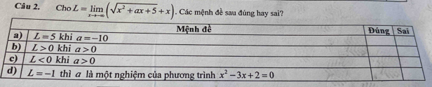 ChoL=limlimits _xto -∈fty (sqrt(x^2+ax+5)+x). Các mệnh đề sau đúng hay sai?