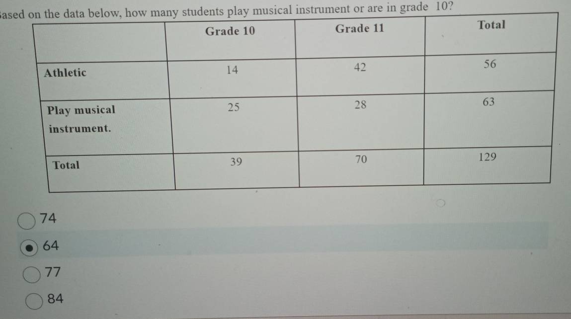 Ba musical instrument or are in grade 10?
74
64
77
84