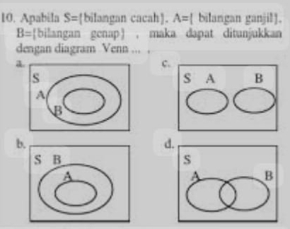 Apabila S= bilangan cacah. A=[ bilangan ganjil].
B= bilangan genap ， maka dapat ditunjukkan 
dengan diagram Venn ... , 
a 
C 
b. 
d.