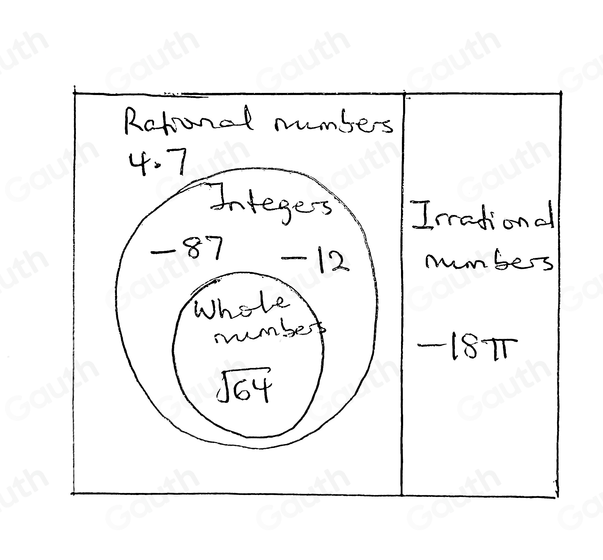 Solved: Build a Venn diagram. Use the names of the sets to label the ...
