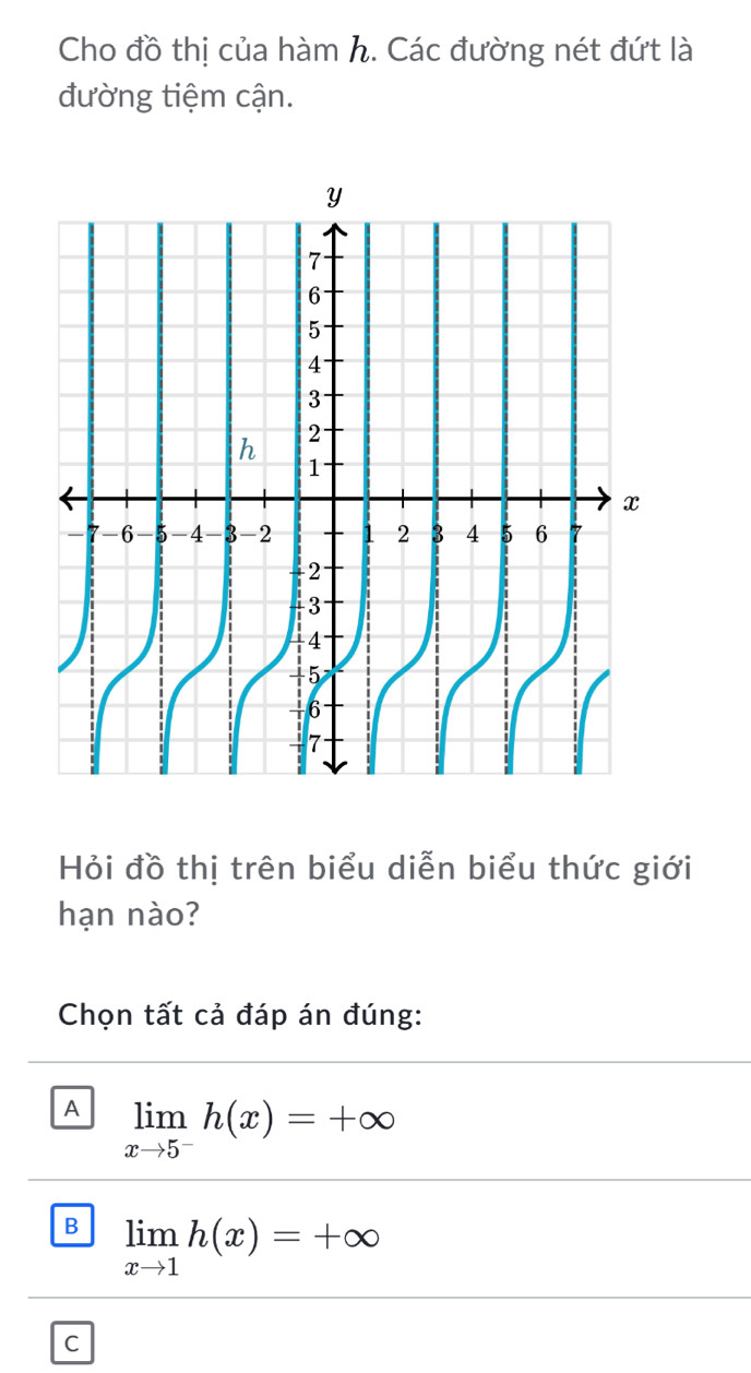 Cho đồ thị của hàm h. Các đường nét đứt là
đường tiệm cận.
Hỏi đồ thị trên biểu diễn biểu thức giới
hạn nào?
Chọn tất cả đáp án đúng:
A limlimits _xto 5^-h(x)=+∈fty
B limlimits _xto 1h(x)=+∈fty
C