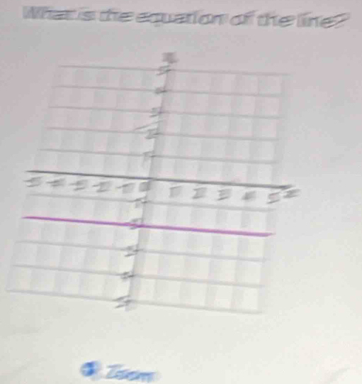 What is the equation of the line? 
Teem