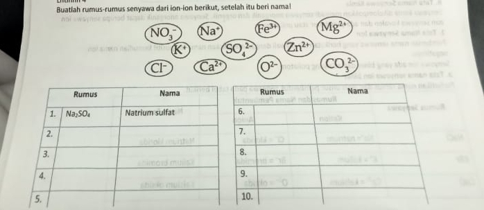 Buatlah rumus-rumus senyawa dari ion-ion berikut, setelah itu beri namal