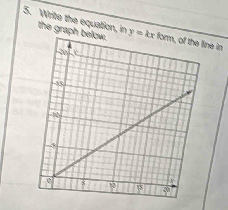 Write the equation, iny=kx ne in 
the graph