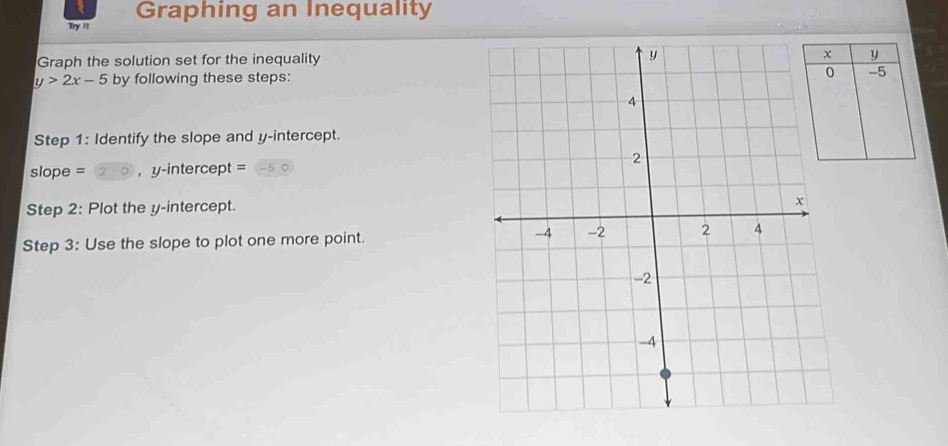 Graphing an Inequality 
Try / 
Graph the solution set for the inequality
y>2x-5 by following these steps: 
Step 1: Identify the slope and y-intercept. 
slope = , y-intercept = -5 c 
Step 2: Plot the y-intercept. 
Step 3: Use the slope to plot one more point.