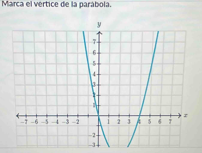 Marca el vértice de la parábola.