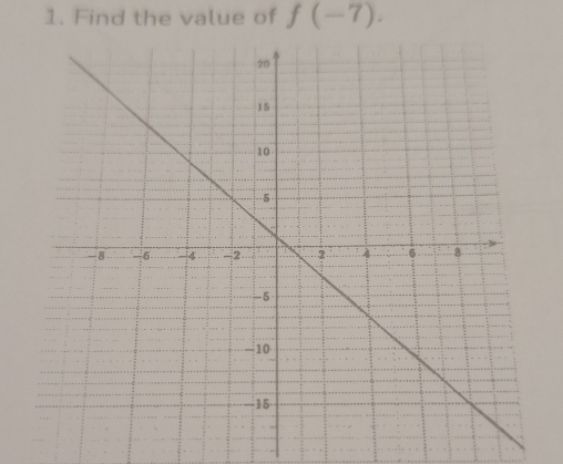 Find the value of f(-7).