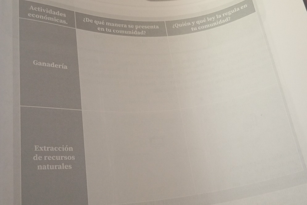 Actividades
económicas. ¿De qué manera se presenta ¿Quién y qué ley la regula en
tu comunidad?
en tu comunidad?
Ganadería
Extracción
de recursos
naturales