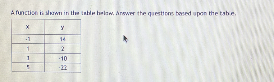 A function is shown in the table below. Answer the questions based upon the table.