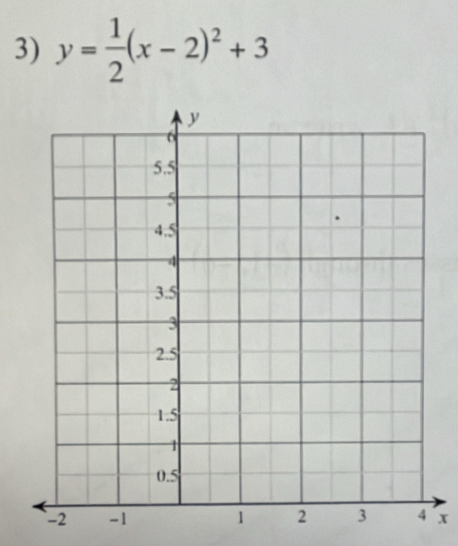 y= 1/2 (x-2)^2+3
x