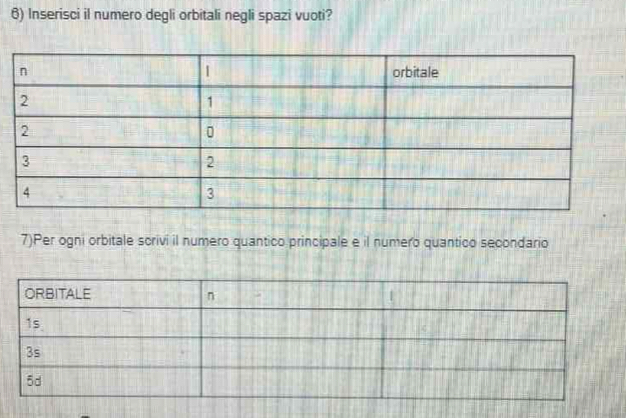 Inserisci il numero degli orbitali negli spazi vuoti? 
7)Per ogni orbitale scrivi il numero quantico principale e il numero quantico secondario