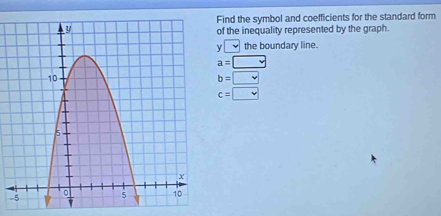 Find the symbol and coefficients for the standard form 
of the inequality represented by the graph. 
y the boundary line.
a=□
b=□
c=□