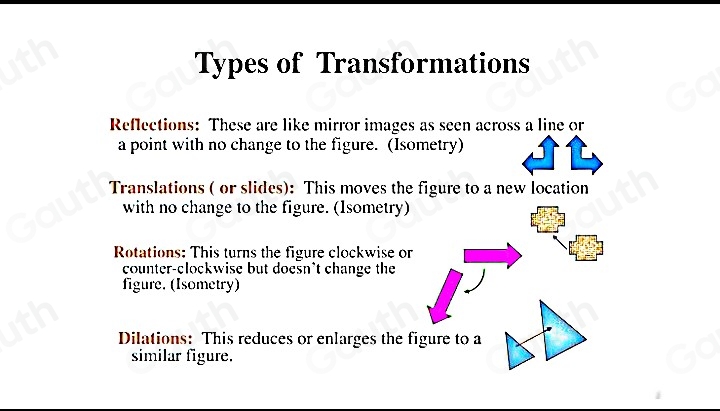 Types of Transformations 
Reflections: These are like mirror images as seen across a line or 
a point with no change to the figure. (Isometry) 
Translations ( or slides): This moves the figure to a new location 
with no change to the figure. (Isometry) 
Rotations: This turns the figure clockwise or 
counter-clockwise but doesn't change the 
figure. (Isometry) 
Dilations: This reduces or enlarges the figure to a 
similar figure.