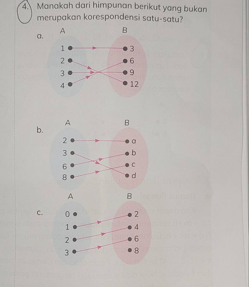 Manakah dari himpunan berikut yang bukan 
merupakan korespondensi satu-satu? 
a. 
b. 
A 
B 
C.