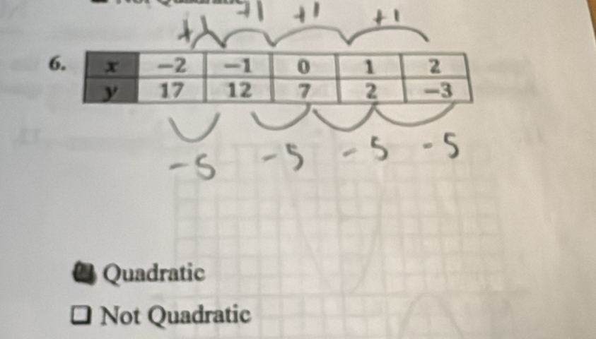 a Quadratic
Not Quadratic