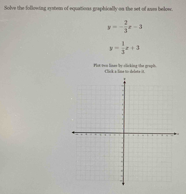 Solve the following system of equations graphically on the set of axes below.
y=- 2/3 x-3
y= 1/3 x+3
Plot two lines by clicking the graph.
Click a line to delete it.