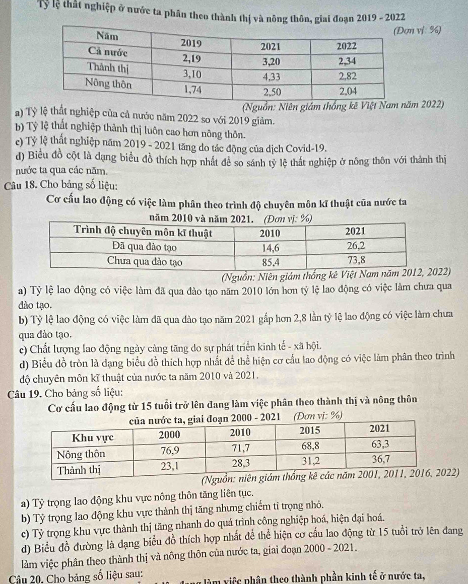 Tỷ lệ thất nghiệp ở nước ta phân theo thành thị và nông thôn, giai đoạn 2019 - 2022
n vị %)
(Nguồn: Niên giám thống kê Việt Nam năm 2022)
a) Tỷ lệ thất nghiệp của cả nước năm 2022 so với 2019 giảm.
b) Tỷ lệ thất nghiệp thành thị luôn cao hơn nông thôn.
c) Tỷ lệ thất nghiệp năm 2019 - 2021 tăng do tác động của dịch Covid-19.
d) Biều đồ cột là dạng biểu đồ thích hợp nhất đề so sánh tỷ lệ thất nghiệp ở nông thôn với thành thị
nước ta qua các năm.
Câu 18. Cho bảng số liệu:
Cơ cấu lao động có việc làm phân theo trình độ chuyên môn kĩ thuật của nước ta
nă
(Nguồn: Niên giám thống kê022)
a) Tỷ lệ lao động có việc làm đã qua đào tạo năm 2010 lớn hơn tỷ lệ lao động có việc làm chưa qua
dào tạo.
b) Tỷ lệ lao động có việc làm đã qua đào tạo năm 2021 gắp hơn 2,8 lần tỷ lệ lao động có việc làm chưa
qua đào tạo.
c) Chất lượng lao động ngày cảng tăng do sự phát triển kinh tế - xã hội.
d) Biểu đồ tròn là dạng biểu đồ thích hợp nhất đề thể hiện cơ cấu lao động có việc làm phân theo trình
độ chuyên môn kĩ thuật của nước ta năm 2010 và 2021.
Câu 19. Cho bảng số liệu:
Cơ cấu lao động từ 15 tuổi trở lên đang làm việc phân theo thành thị và nông thôn
n 2000 - 2021 (Đơn vị: %)
(Nguồn:22)
a) Tỷ trọng lao động khu vực nông thôn tăng liên tục.
b) Tỷ trọng lao động khu vực thành thị tăng nhưng chiếm tỉ trọng nhỏ.
c) Tỷ trọng khu vực thành thị tăng nhanh do quá trình công nghiệp hoá, hiện đại hoá.
d) Biểu đồ đường là dạng biểu đồ thích hợp nhất để thể hiện cơ cấu lao động từ 15 tuổi trở lên đang
làm việc phân theo thành thị và nông thôn của nước ta, giai đoạn 2000 - 2021.
Câu 20, Cho bảng số liệu sau:
àm việc phân theo thành phần kinh tế ở nước ta,